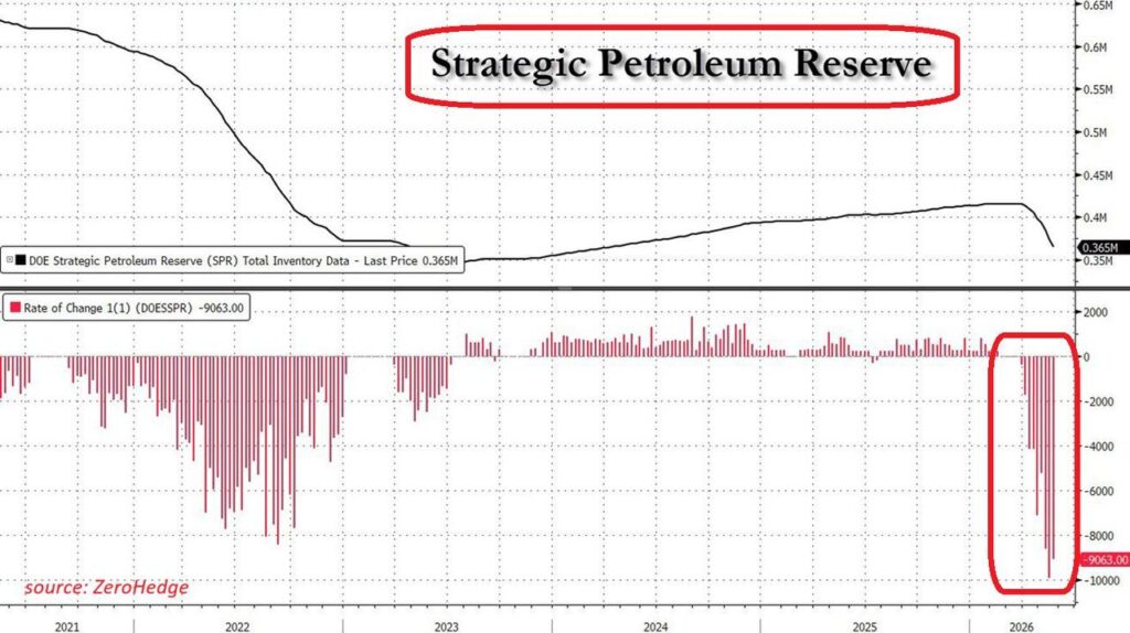 US strategic petroleum reserve